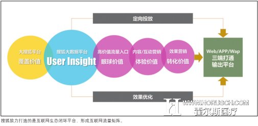 互联网流量矩阵
