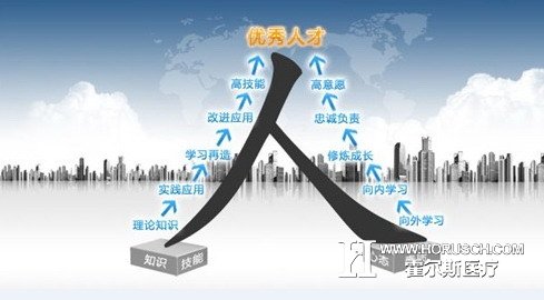 浅谈医院管理干部的培养