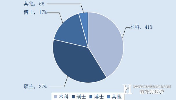 830个医院科室主任,是如何看待院长的?