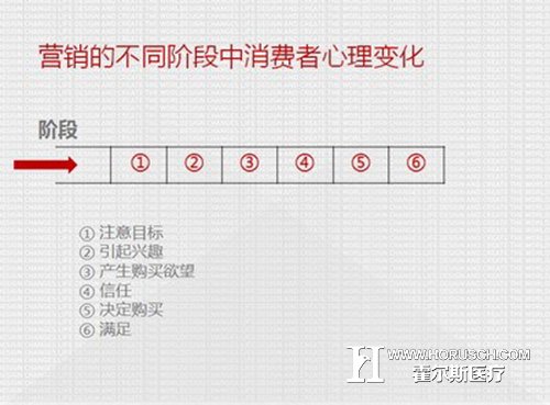 从李晨表白情书看医院咨询成交技巧