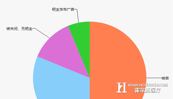 贴吧到底有多乱 看了你就知道