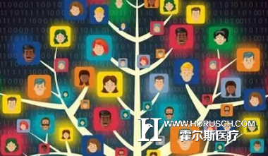 医院营销