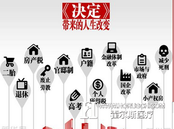 医院管理