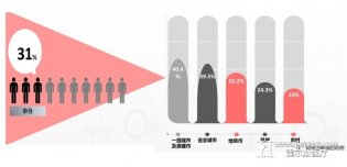 中国医护人员的婚恋地图