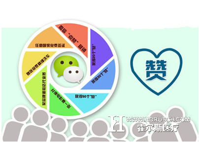 医院营销