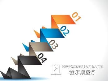 医院营销
