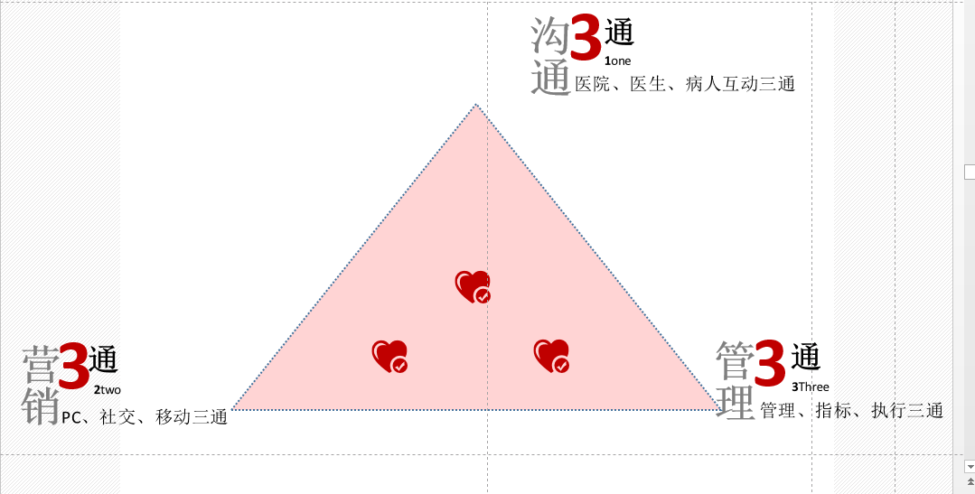 368医患平台整合医院营销策略
