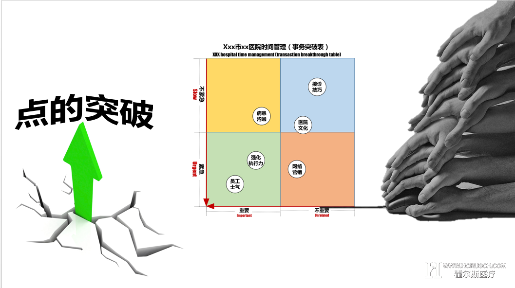 五个痛点，解读医院绩效管理！（绝招）