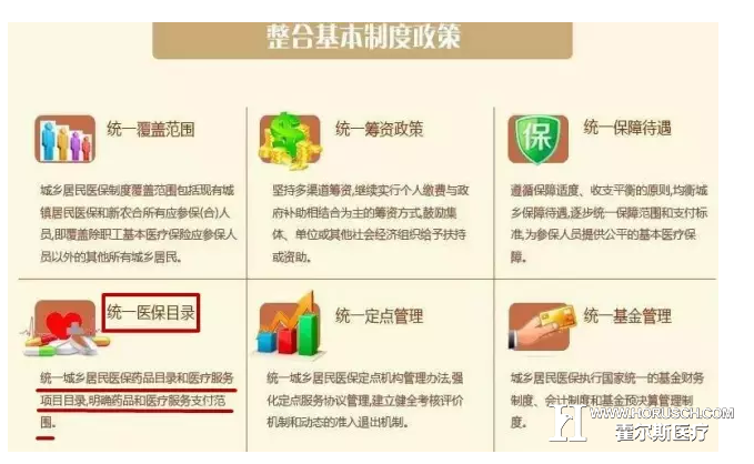 “可报销药品”究竟如何扩容？