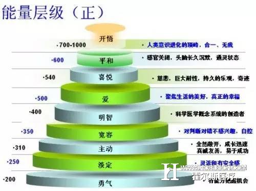 不再要医院了吗？真的吗？