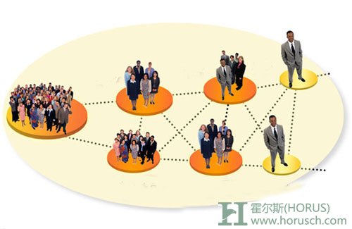 医院人才管理
