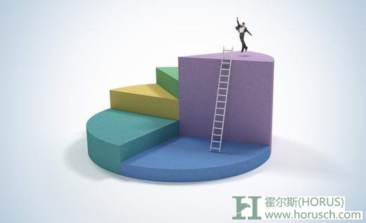 医院全员营销－霍尔斯