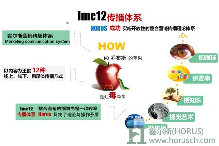 霍尔斯医院网络营销品牌之路－IMC12传播体系