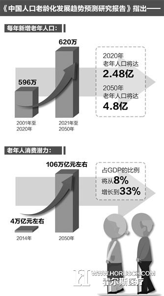 霍尔斯医疗新闻