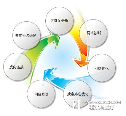 霍尔斯医院营销