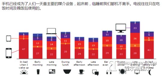 移动营销