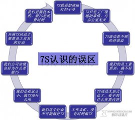 7S在医院管理中的作用