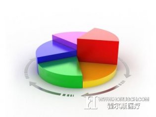 医院营销面对的不是数据而是患者
