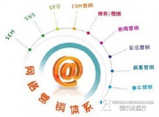 医院网络营销四点提升效果
