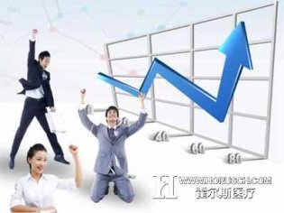 某医院的成功营销模式和经营经验透露