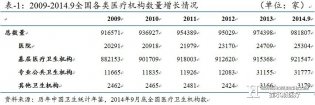2020年中国医疗服务总收入测算研究报告