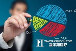 符合市场需求的医院营销策略