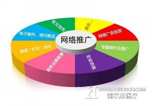 民营医院网络推广的收益公式