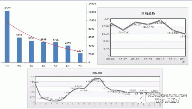 网站向微信引流