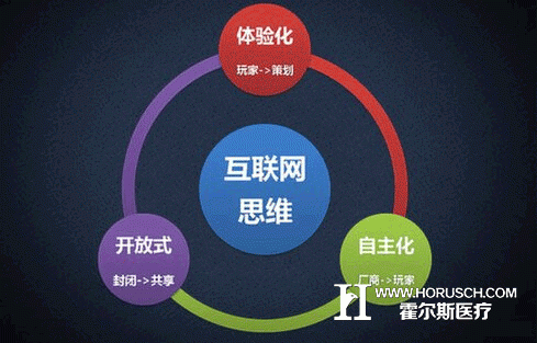 医院管理应融入互联网思维