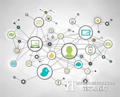 医院网络广告展现形式