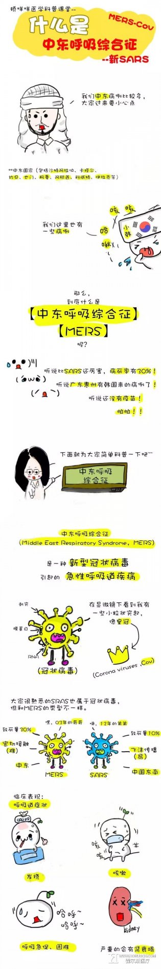 惊慌？1分钟看懂中东呼吸综合征！