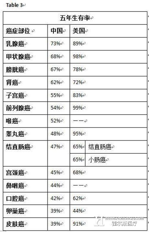 崇洋媚外?看中外医疗的差距有多大!