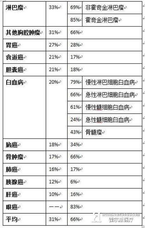 崇洋媚外?看中外医疗的差距有多大!