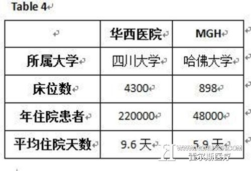 崇洋媚外?看中外医疗的差距有多大!