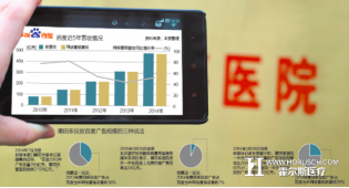莆田系医疗体系广告在某搜索引擎恢复