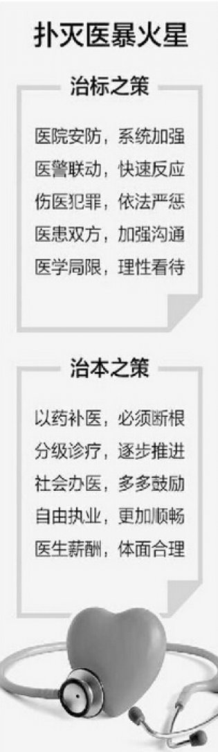 【人民日报】炮轰|会诊暴力伤医：扑灭医暴火星