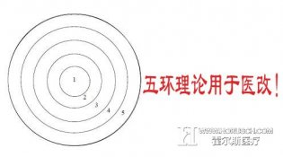 五环理论对应医改是什么效果？