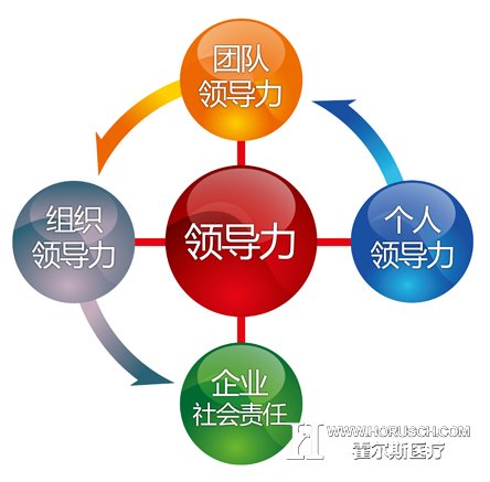 医院管理 医院管理