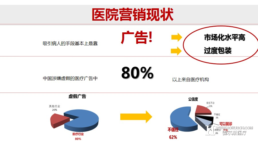 医院营销对策 医院营销对策