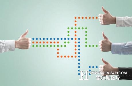 医院营销