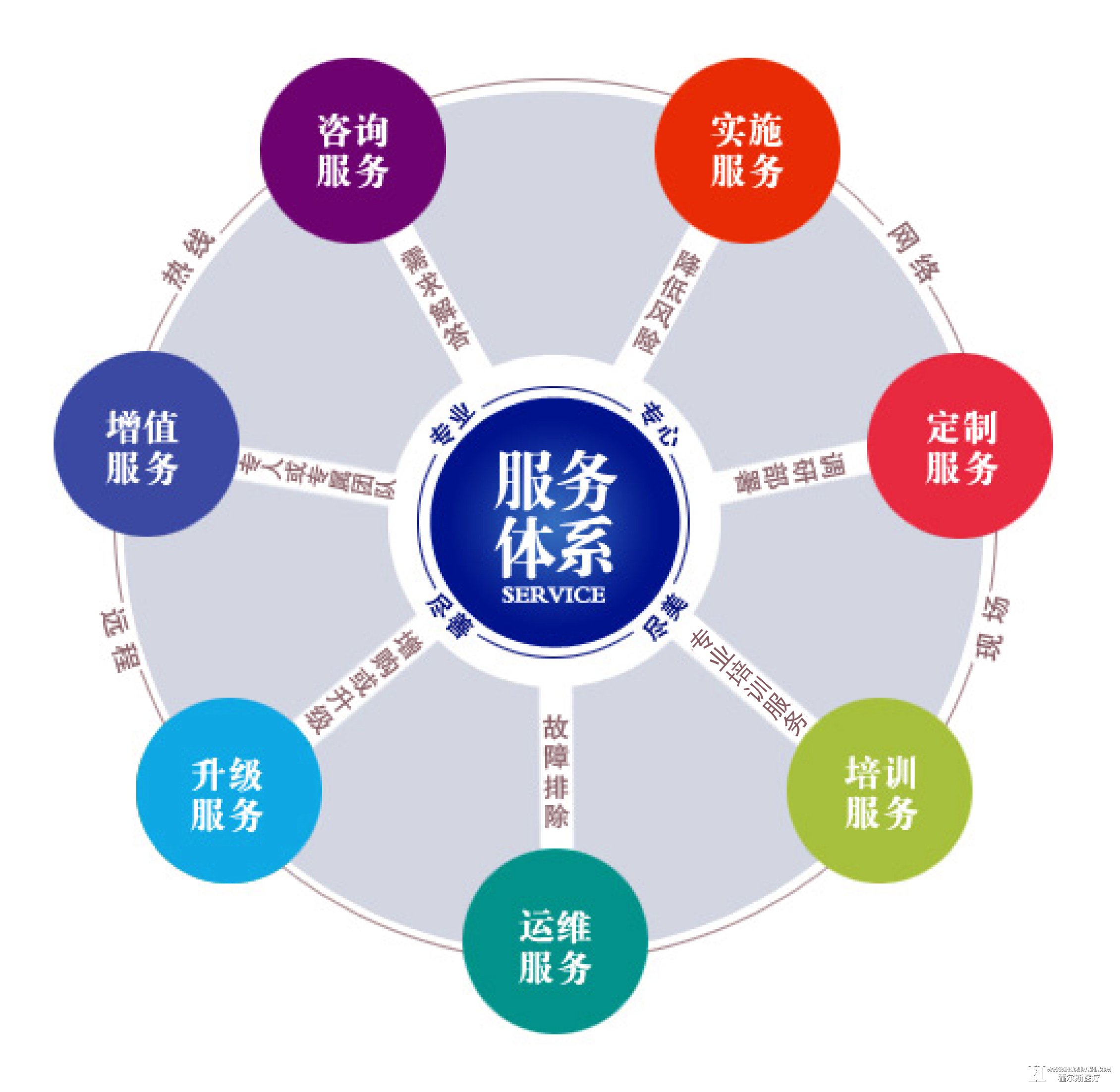 医院服务管理 医院服务管理