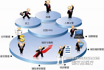 医院信息化管理