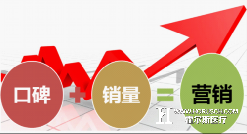 医院网络营销