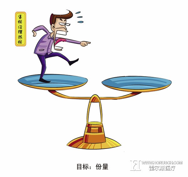 医院绩效管理 医院绩效管理