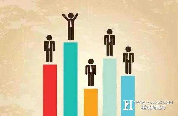 医院绩效管理 医院绩效管理