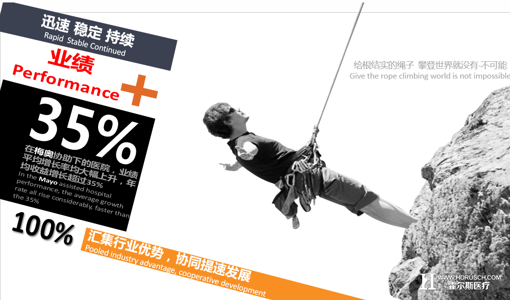 医院经营提升
