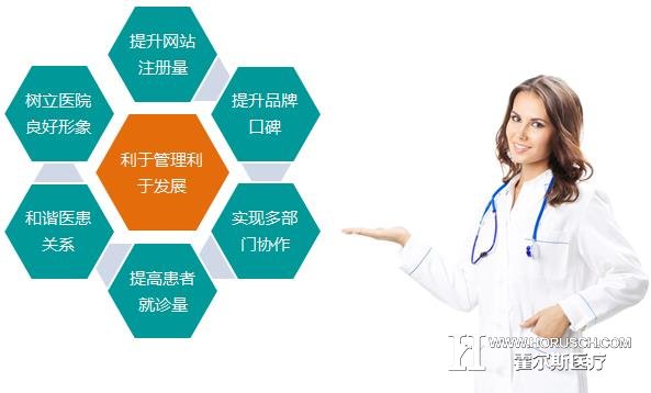 医院营销 医院营销