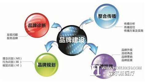 医院品牌 医院品牌
