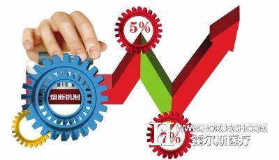 医院经营