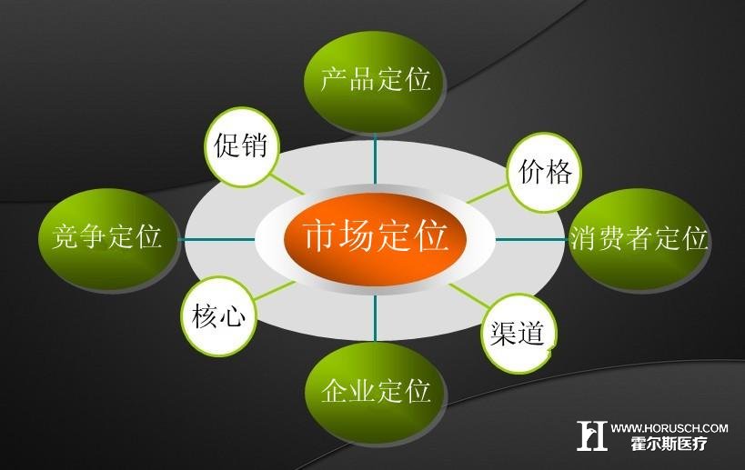 医院营销 医院营销